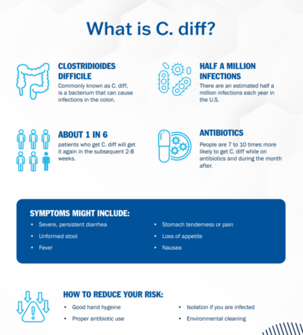 whatiscdiff